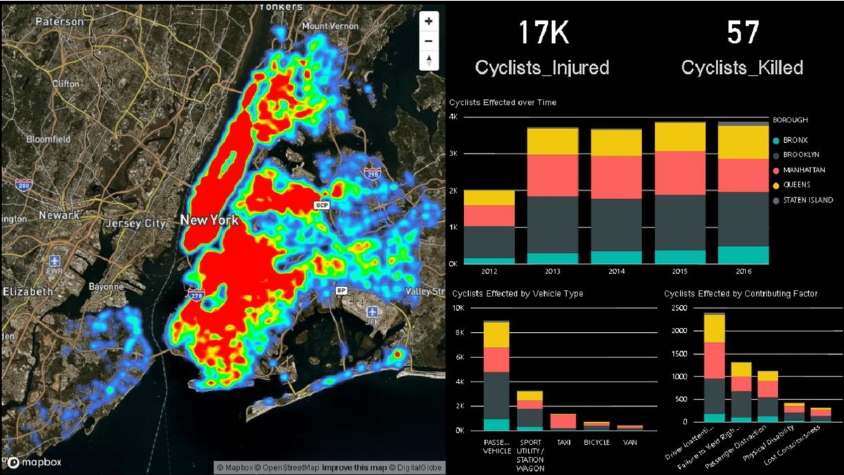 A Power BI dashboard analyzing NYC cyclist injuries on a Mapbox heatmap with the mapboxgl-powerbi custom visual