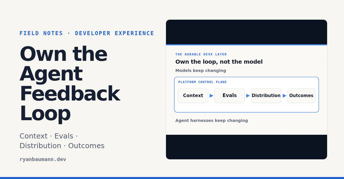 Social card for Own the Agent Feedback Loop with a compact context, eval, outcome, and distribution loop.
